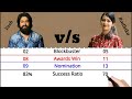 Rocking Star Yash vs Radhika Pandit Comparison 2021 || Yash vs Radhika Pandit