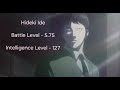 Death Note Power Levels - 2nd Kira