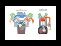 How a Turbocharger Works Animation