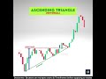 Ascending Triangle chart pattern | Bullish reversal pattern | Chart patterns