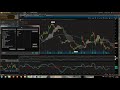 ThinkorSwim Basic Setup for Stocks, Futures and Options