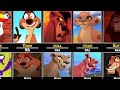 Parents and their Children From The Lion King