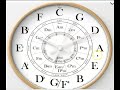 Master the Circle of Fifths with Cool Memory Tricks