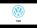 Jak zmieniało się logo BMW i Volkswagena