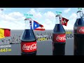 Coca-Cola Sales by Country