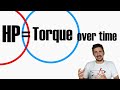 Who's faster? Explained and Simulated - Horsepower vs Torque