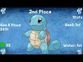 What Went Down In The Pokemon Starter Elimination Game Generation 9 Edition!