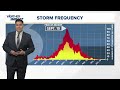 Tropics update: Potential Tropical Cyclone Four