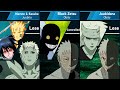 Characters defeated by Obito Uchiha in Naruto and Boruto