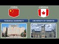 Famous University From Different Countries