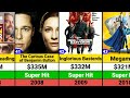 Brad Pitt Hits and Flops Movies list  | Brad Pitt Movies
