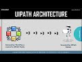 What is UiPath? | UiPath in 2020 | UiPath Tutorial For Beginners | UiPath Training | Edureka