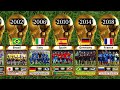 FIFA *World Cup* winners (1930-2022)