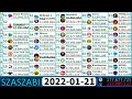 MrBeast vs PewDiePie vs 100 YouTubers - Subscriber Battle - 2010-2023