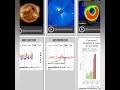 Solar Storm in a Few Hours!