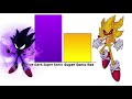 Dark Sonic Vs Sonic Exe Power Levels(Non Canon)