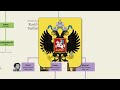 Oldest Christian Dynasty | Georgian Monarchs Family Tree