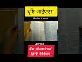drishti ias mains solved paper 2024 hindi medium #mains2024 #hindimedium #u