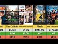 Adam Sandler's Movies: Hits and Flops | Box Office Breakdown | Waterboy | Uncut Gems