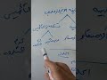 ليه بعض الناس شايفة الإنجليزي صعب؟!!!