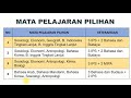 Mata Pelajaran Pilihan Kurikulum Merdeka ##IKM#ImplementasiKurikulumMerdeka #KurikulumMerdekaBelajar