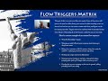 Athletic Flow States Mini-Course part 3.5 - Flow triggers - My contest flow routine