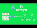 What Is The Haber Process | Reactions | Chemistry | FuseSchool