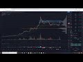 ETHEREUM CLASSIC TECHNICAL ANALYSIS - ETC LOOKS READY FOR THE NEXT LEG!