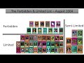 A Comprehensive History of the Yu-Gi-Oh! TCG - 2004: Dedication to Light and Darkness