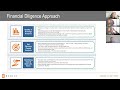Acquisition Phase | Mergers & Acquisitions Bootcamp Webinar Series