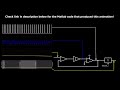 Delta-Sigma Modulator Basics