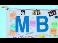 BTS (방탄소년단) MBTI Lab 2