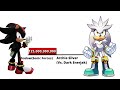 Shadow Vs Silver Power Levels Over The Years