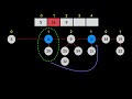 Fibonacci heaps in 8 minutes — Extract Min