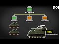 Using M113 APCs as Tanks? The Vietnam Story