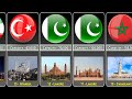 Comparison: Top 50 Largest Mosques In The World