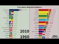 Total Migration Balance 2024