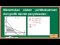 Cara Menentukan Sistem Pertidaksamaan dari Grafik Daerah Penyelesaian