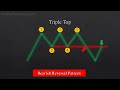 The ULTIMATE Beginner's Guide to CHART PATTERNS