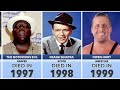 The Most Famous Male Death Every Year (1945-2024)