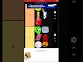 Ranking all bfdi season one contestants  (ft Ms Polly) also before you watch read description