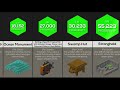 Probability Comparison: Minecraft