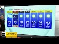 KDKA-TV Nightly Forecast (8/7)