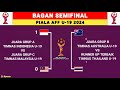 Hasil Semifinal Piala Aff U-19 2024 Hari ini - INDONESIA VS MALAYSIA - Jadwal Timnas Indonesia 2024