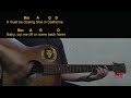 Luke Bryan - Closing Time In California Guitar Chords cover