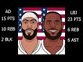 LeBron James & Anthony Davis Highlights vs South Sudan | Team USA Highlights | July 20th, 2024