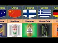 Soft Drink brand from different countries ||