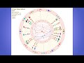 Virgo New Moon September 14th 2023 Astrology Insights