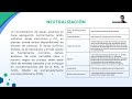 Exposición Tratamiento Físico-Químico del Agua