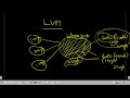 Concept of LVM in Linux